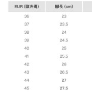 工程人士防刺穿必備勞工鞋